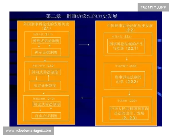 高尔夫球场的历史发展与现代技术革新对运动表现的影响分析 高尔夫球场的历史发展与现代技术革新对运动表现的影响分析